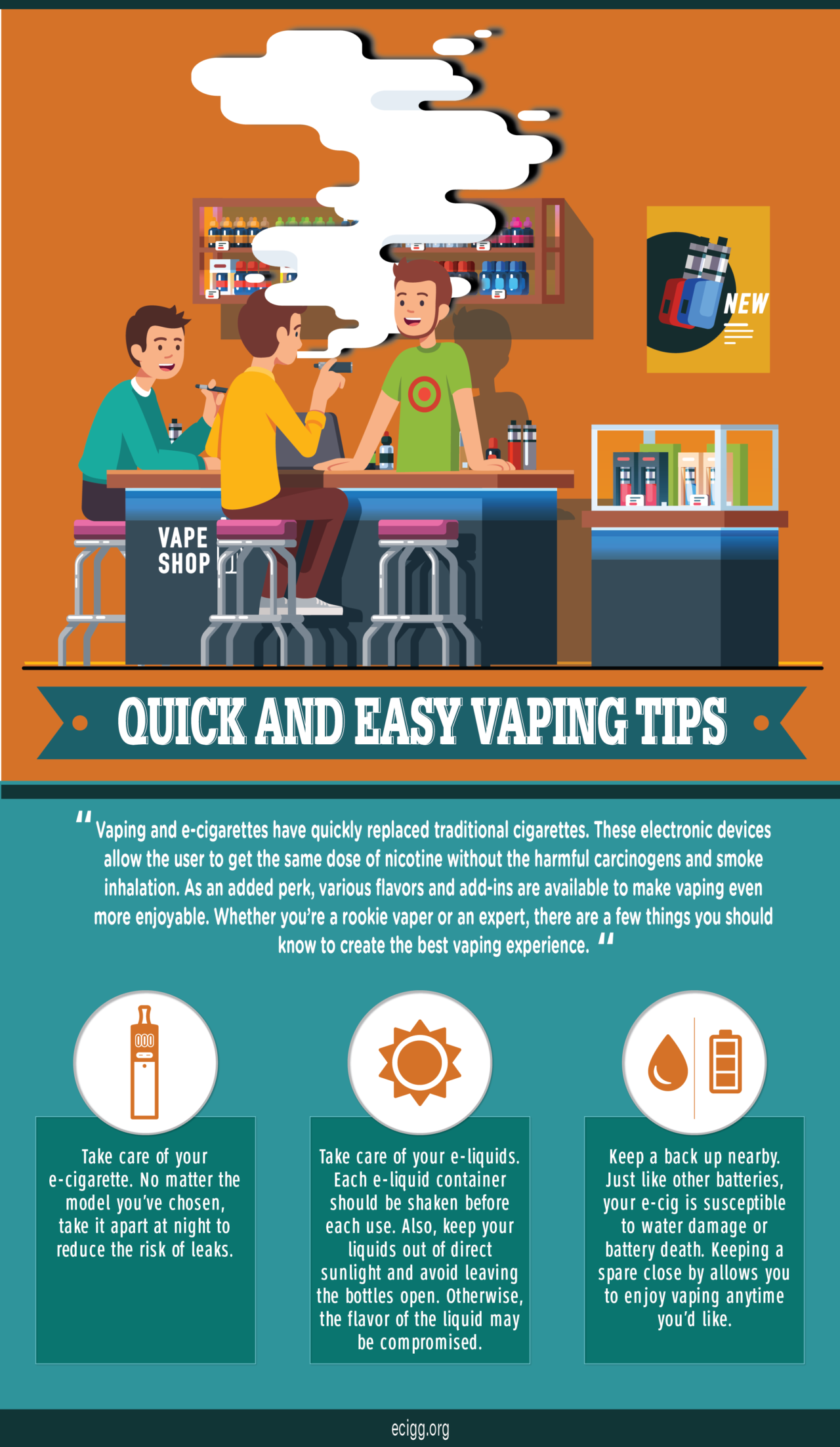 https://www.ecigsinternational.com/wp-content/uploads/2019/04/1645792_ecigg.org_Quick-and-Easy-Vaping-Tips-1280x2205.png